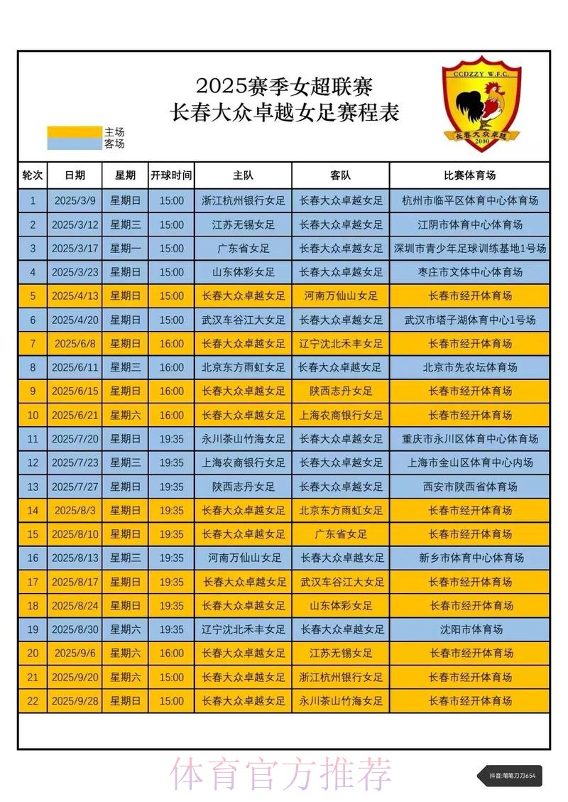 长春女足回大本营备战 梯队联赛预赛第一出线 长春女足回大本营备战 梯队联赛预赛第一出线